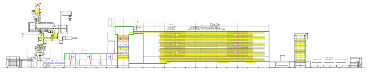 Diagramma funzionale GM